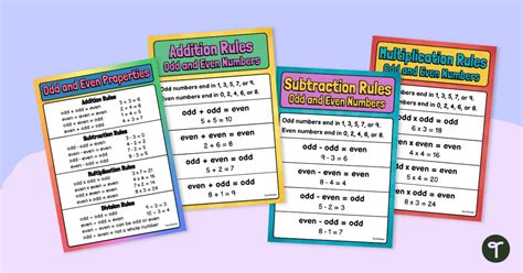 odd and even multiplication rules|Rules for Even and Odd Numbers (worksheets, .
